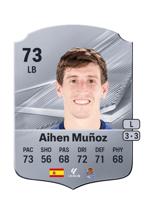 Aihen Muñoz