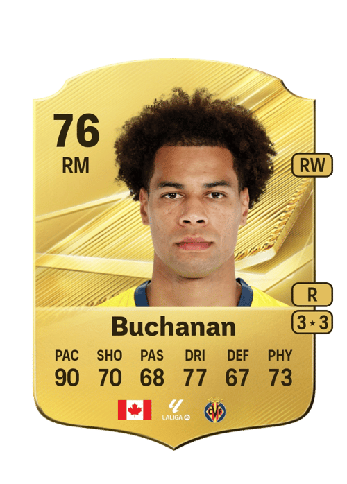 Tajon Buchanan