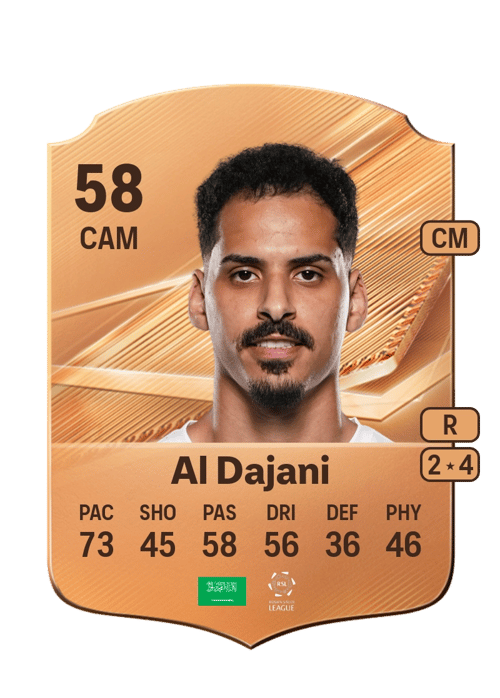 Nasser Al Dajani