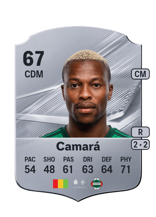 Ibrahima Camará