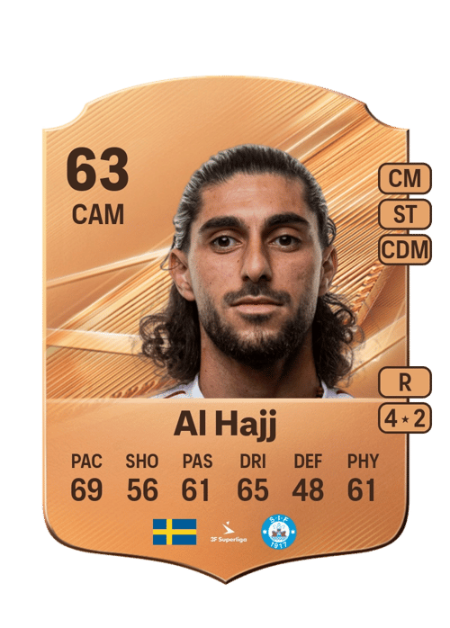 Rami Al Hajj