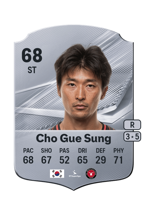 Cho Gue Sung