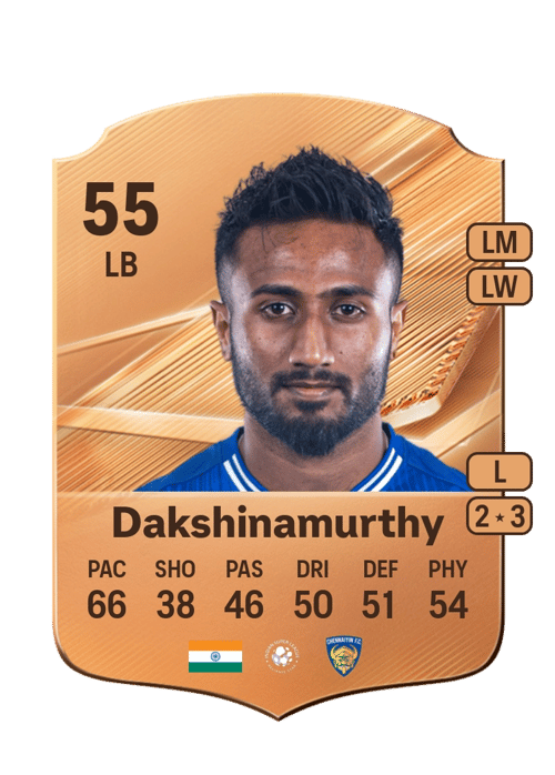 Vignesh Dakshinamurthy