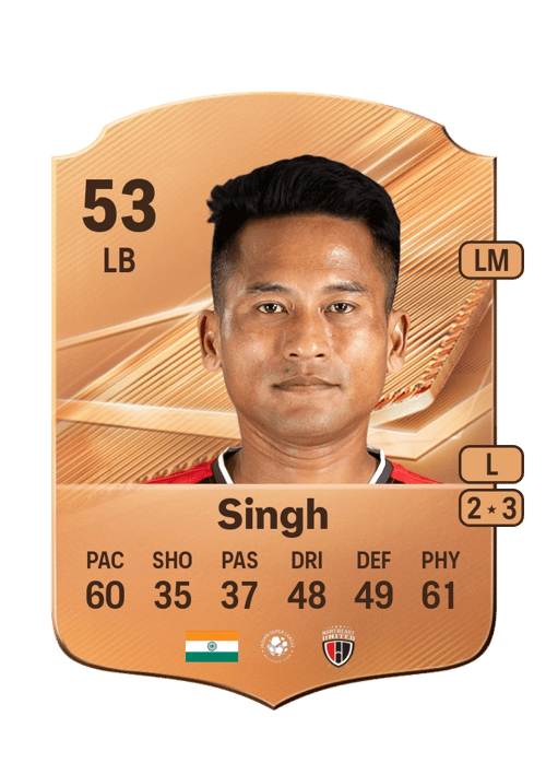 Tondonba Singh
