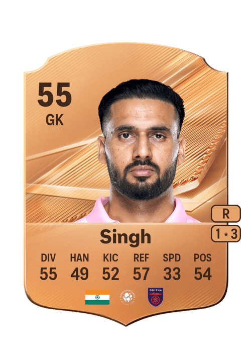 Kamaljit Singh