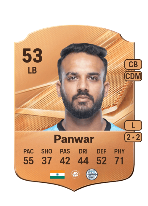 Sahil Panwar
