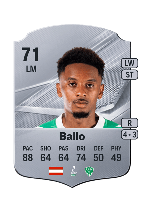 Thierno Ballo