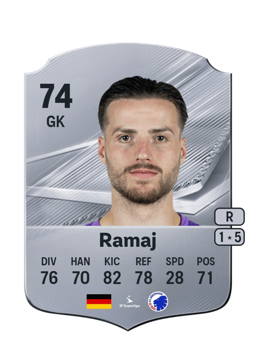 Diant Ramaj