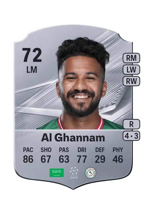 Khaled Al Ghannam