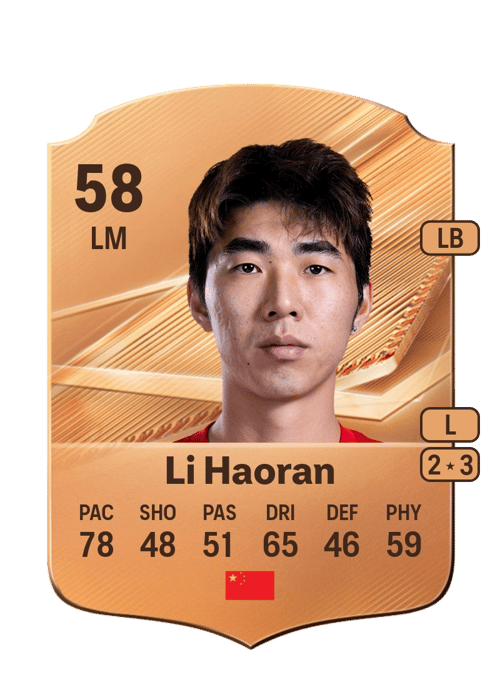 Li Haoran