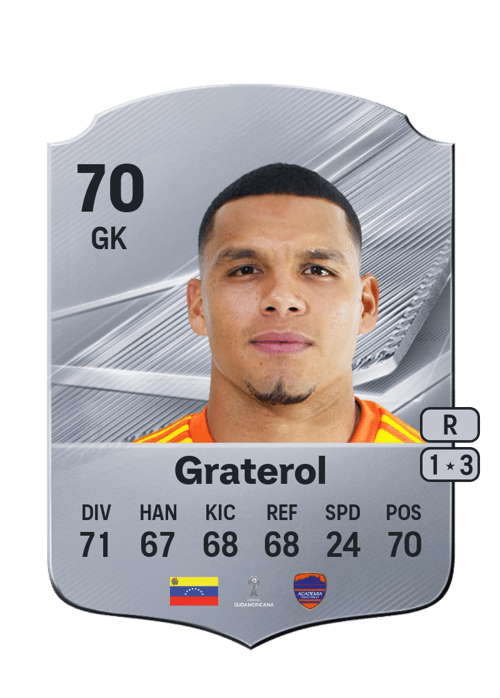 Joel Graterol