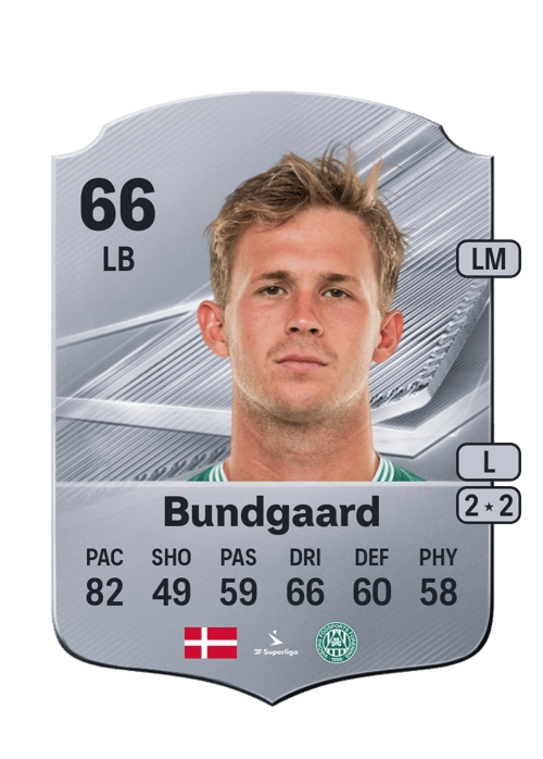Oliver Bundgaard