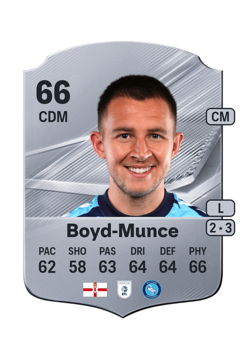 Caolán Boyd-Munce