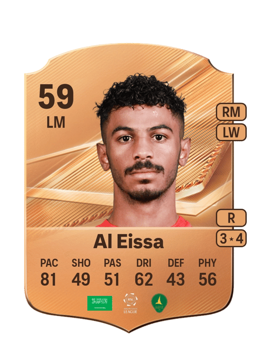 Hussain Al Eissa