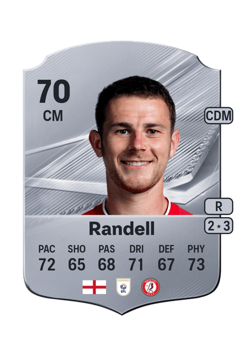 Adam Randell
