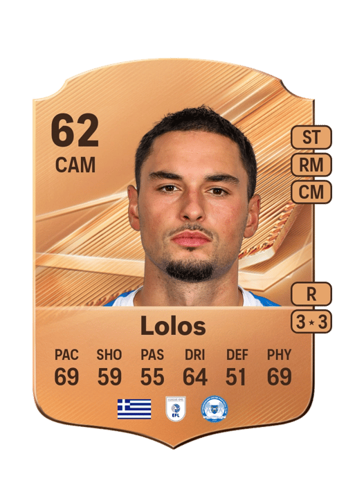 Klaidi Lolos