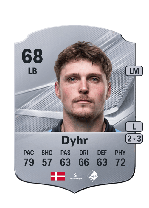 Nikolas Dyhr