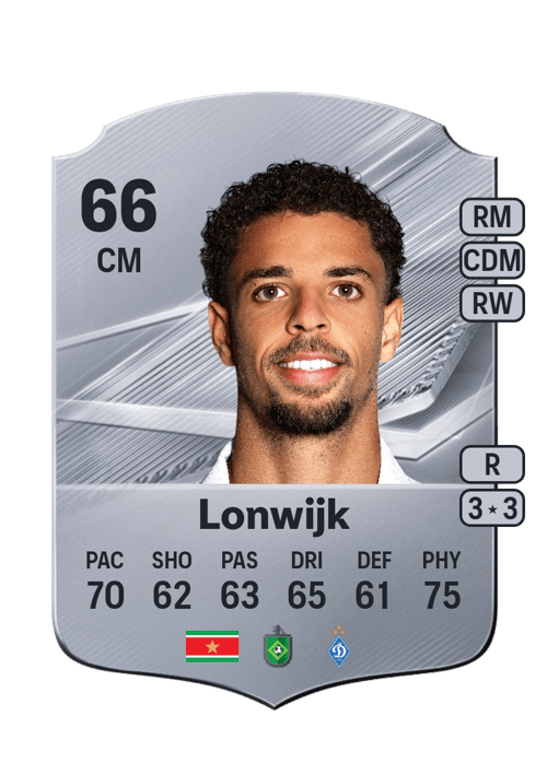Justin Lonwijk