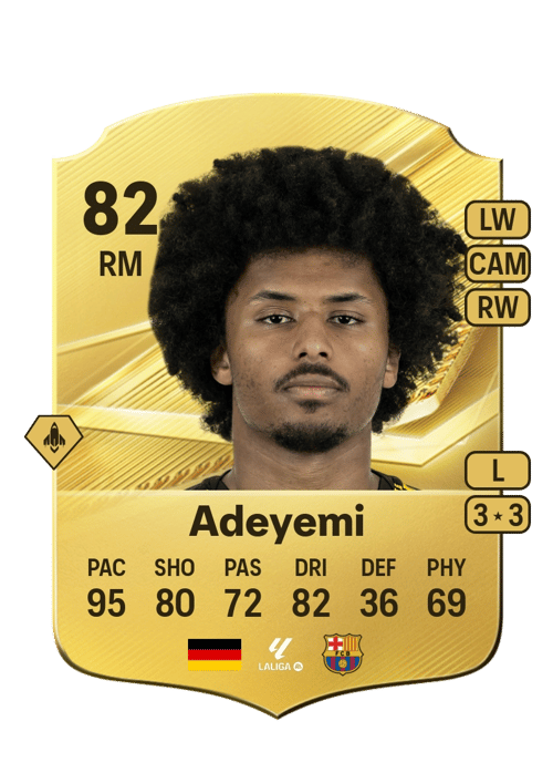 Karim Adeyemi