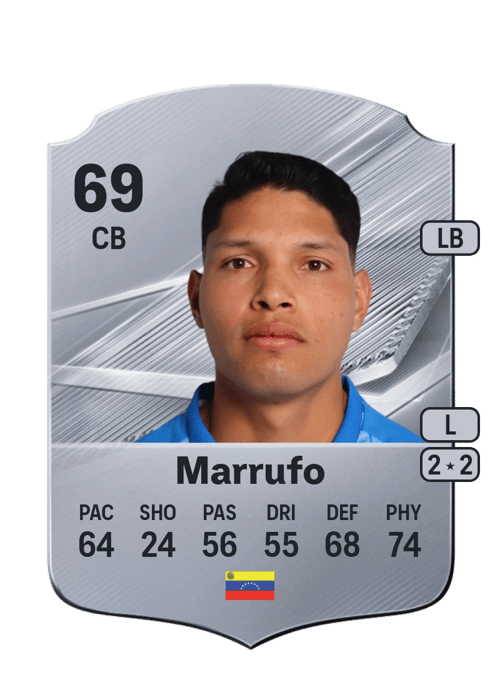 José Marrufo