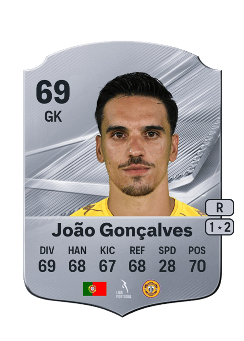João Gonçalves
