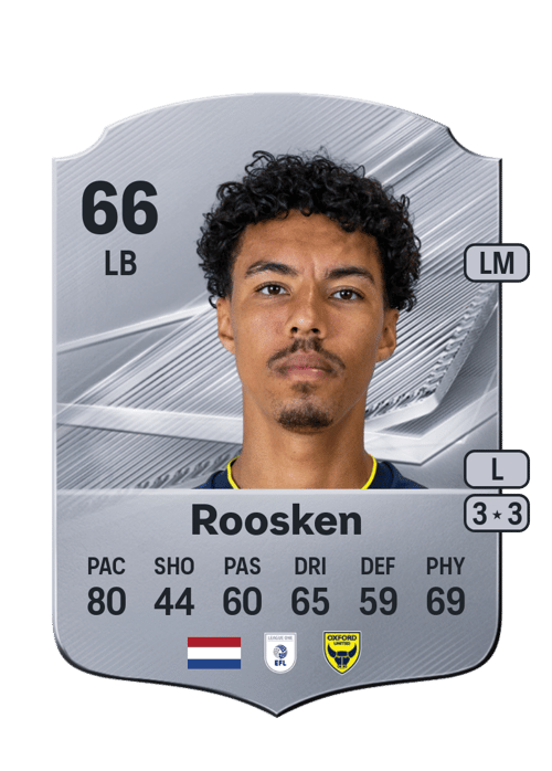 Ruben Roosken