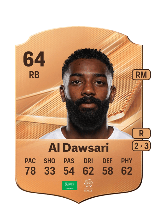 Mohammed Al Dawsari