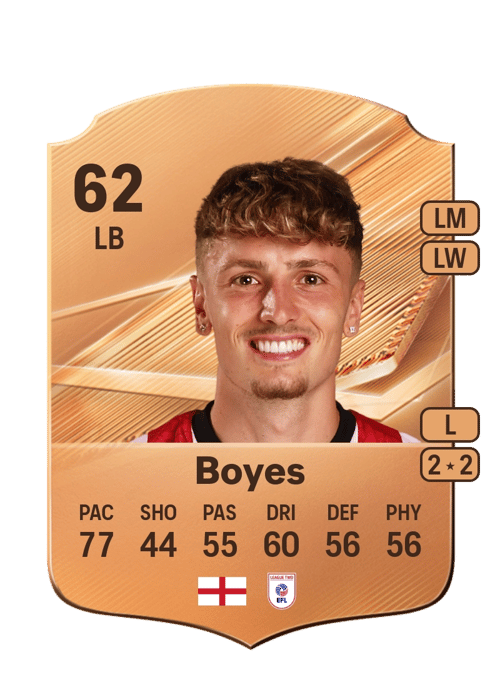 Harry Boyes
