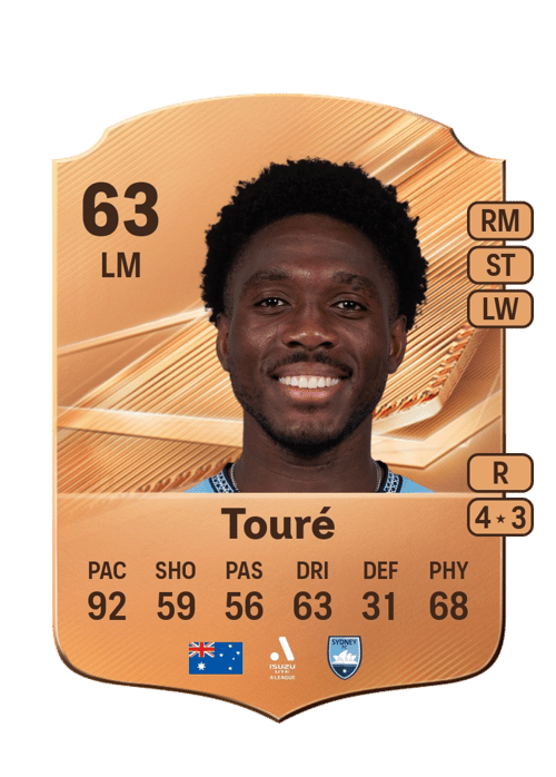 Al Hassan Touré