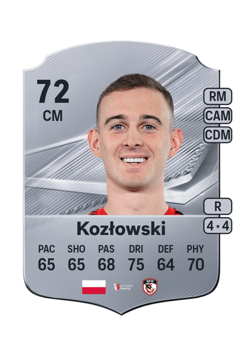 Kacper Kozłowski