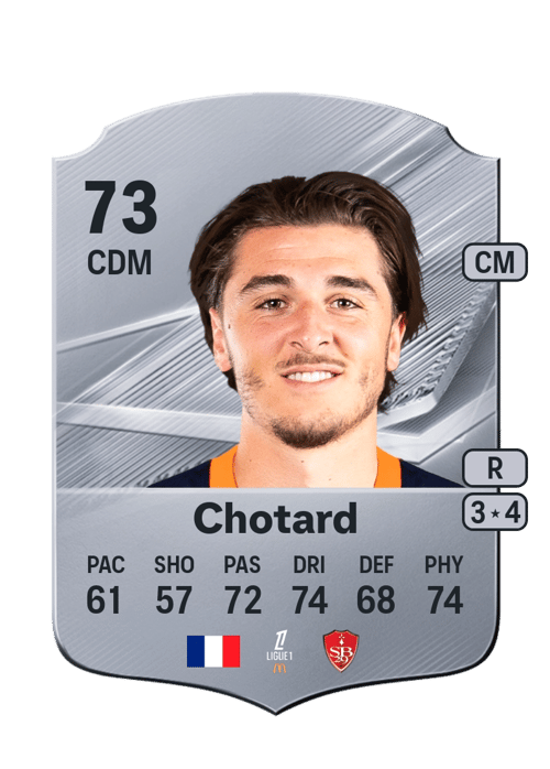 Joris Chotard