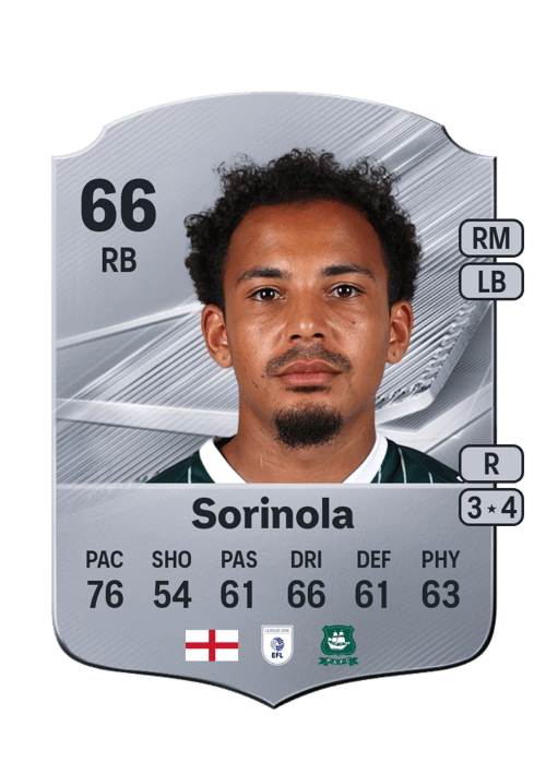 Matthew Sorinola
