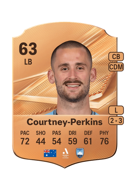 Jordan Courtney-Perkins