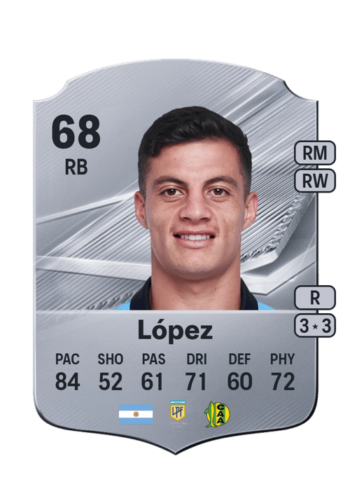 Elías López