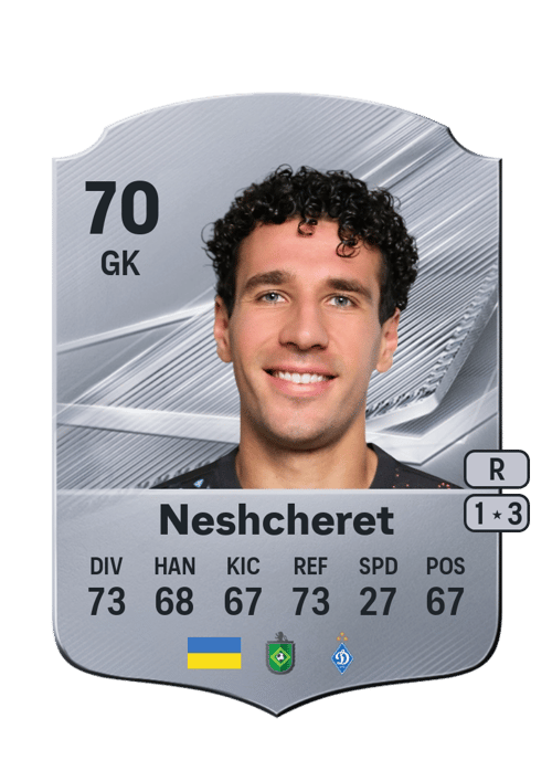 Ruslan Neshcheret