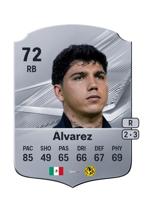 Kevin Álvarez