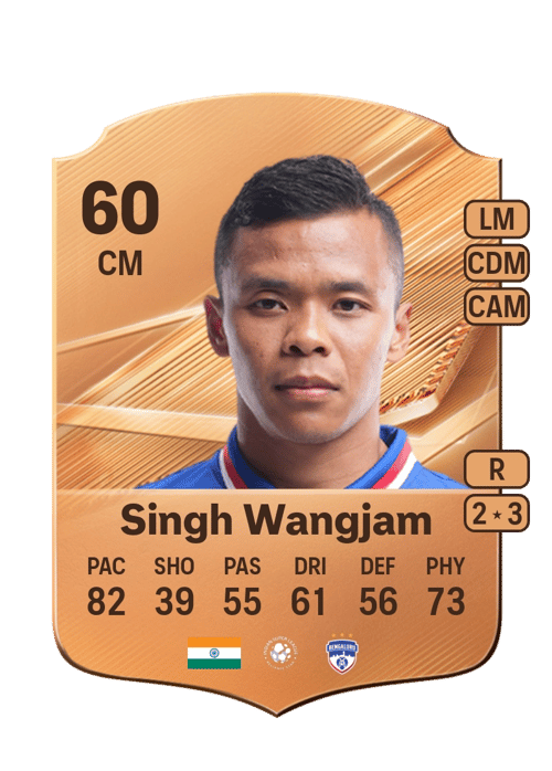 Suresh Singh Wangjam