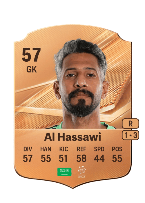 Mohammed Al Hassawi