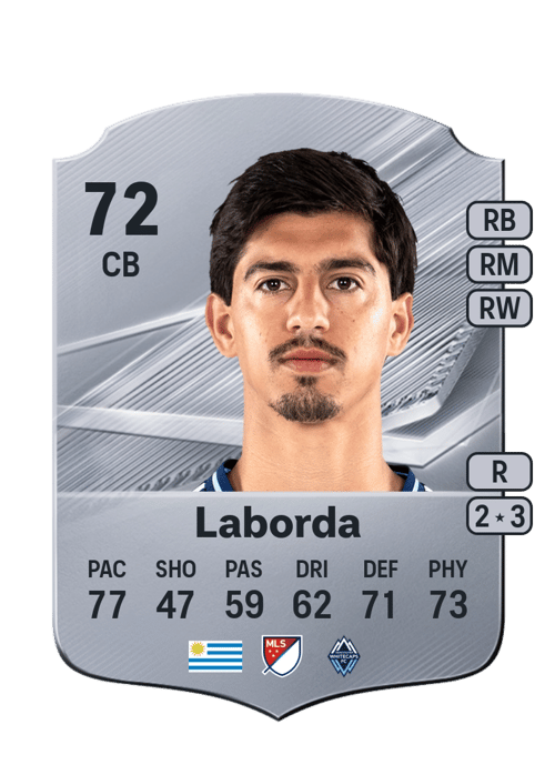 Mathías Laborda