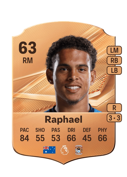 Raphael