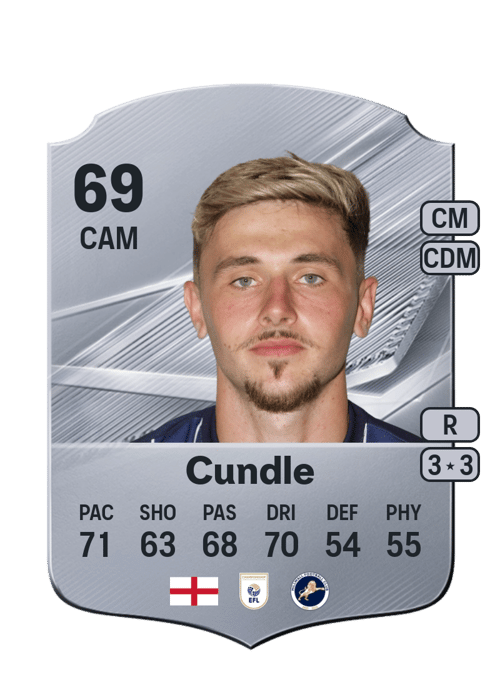 Luke Cundle