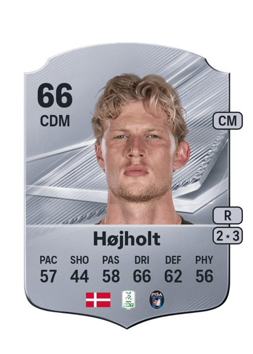 Malthe Højholt