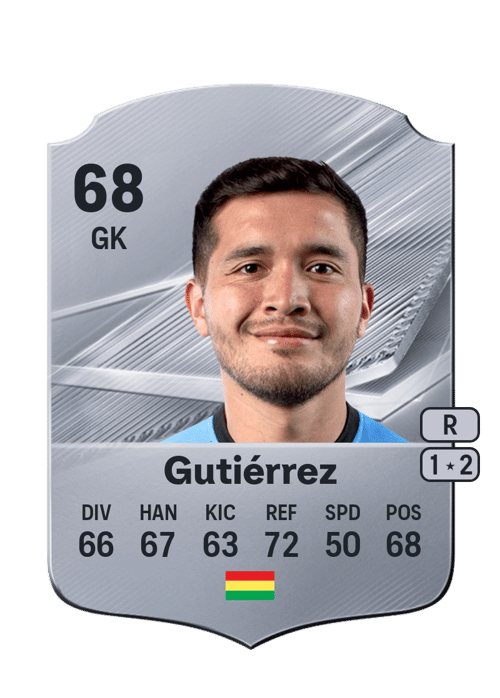 Jhohan Gutiérrez