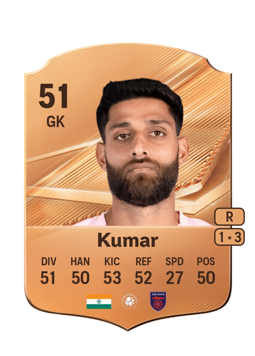 Anuj Kumar