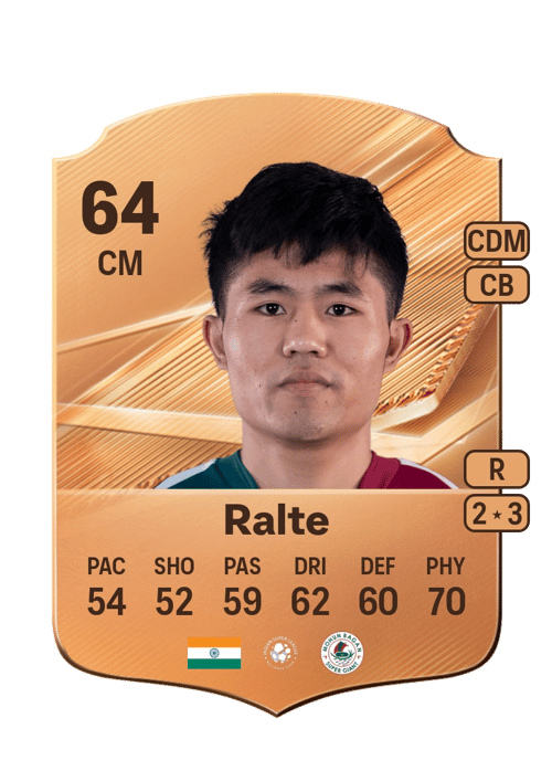 Lalengmawia Ralte