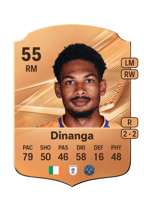 Ricardo Dinanga