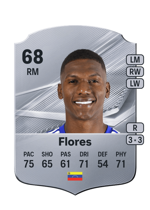 Robinson Flores