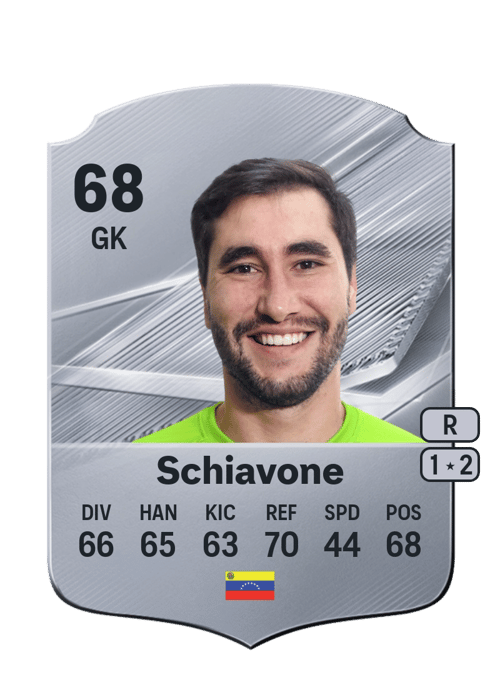 Giancarlo Schiavone
