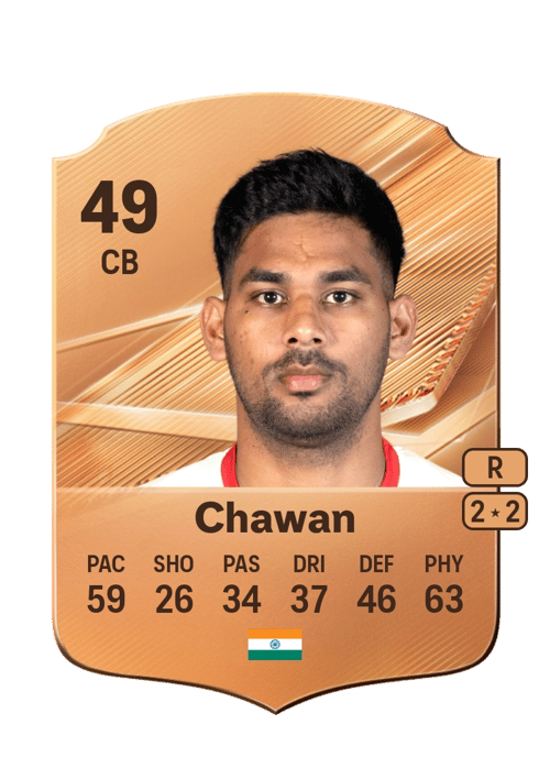 Anil Chawan