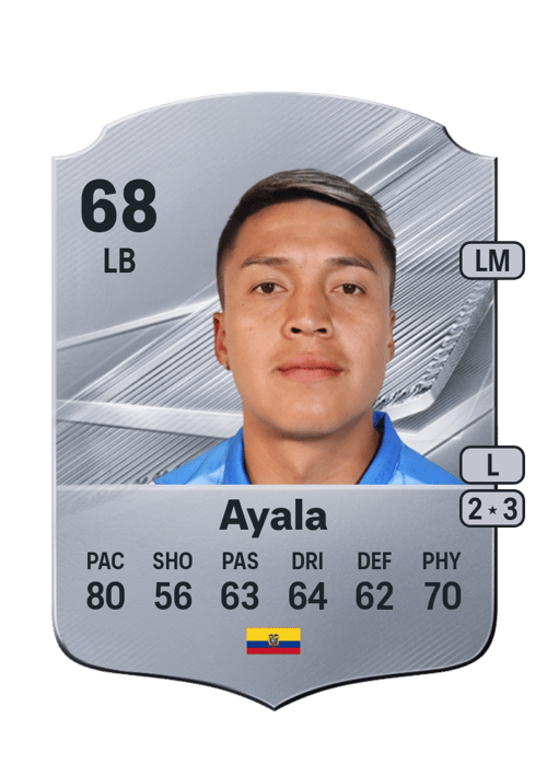 Luis Ayala